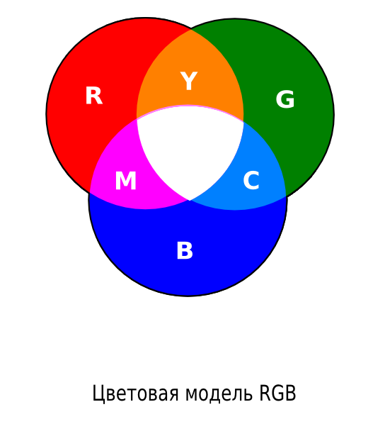 Цветовая модель RGB